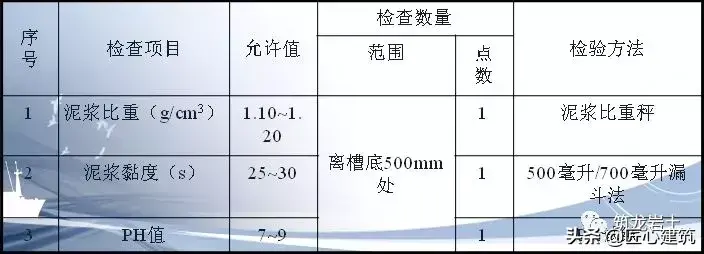 坑槽是什么意思啊 建筑坑槽图片