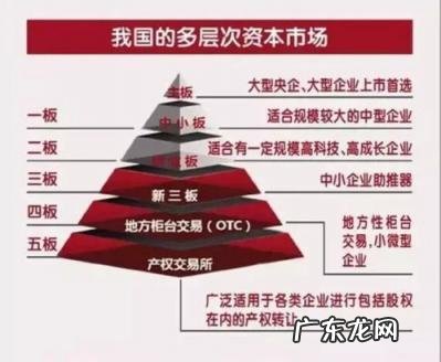 股票代码怎么区分上证和深证 上市创业板和科创板的区别是什么