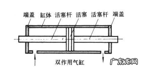 气缸型号大全图片 气缸参数