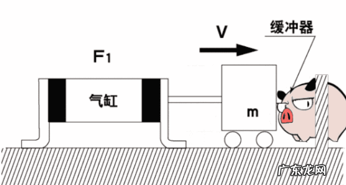 气缸型号大全图片 气缸参数