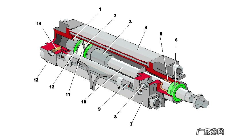 气缸型号大全图片 气缸参数