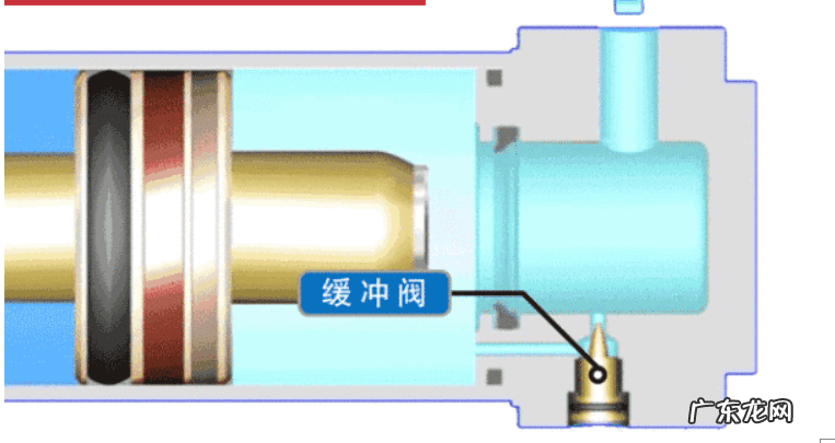 气缸型号大全图片 气缸参数