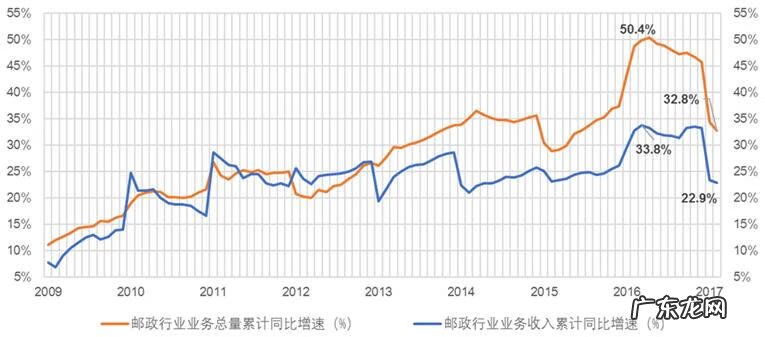 e邮宝是哪个快递 e邮宝分布网点