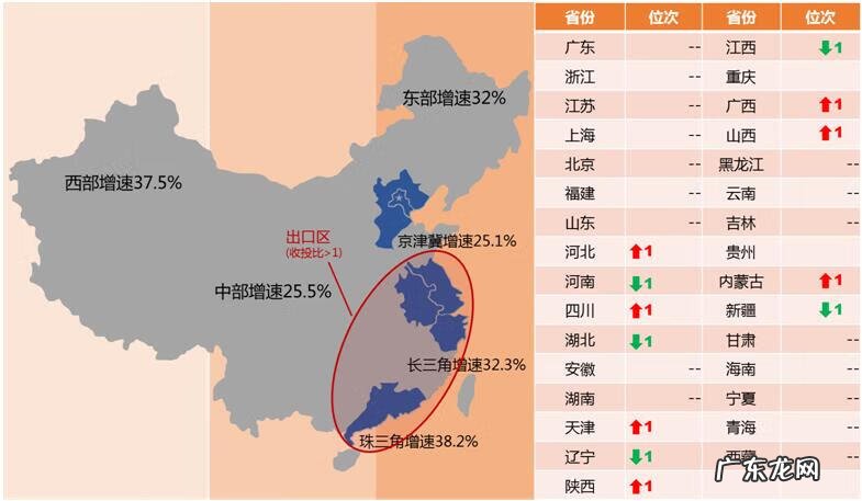 e邮宝是哪个快递 e邮宝分布网点