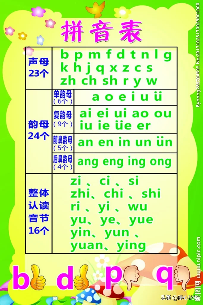 一年级孩子拼音、看图写话不会,引导学习有些排斥,怎么办?