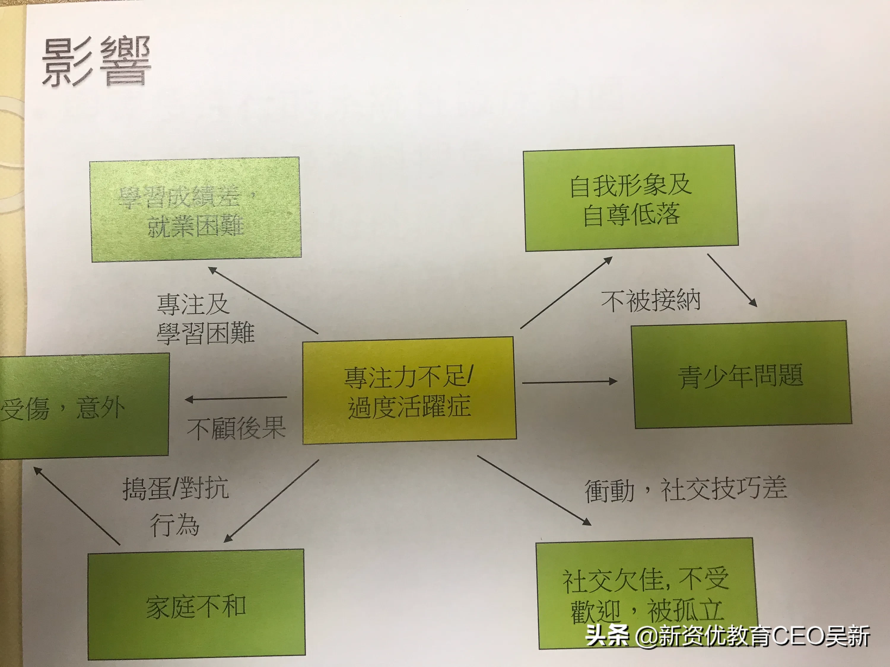 一年级孩子拼音、看图写话不会,引导学习有些排斥,怎么办?
