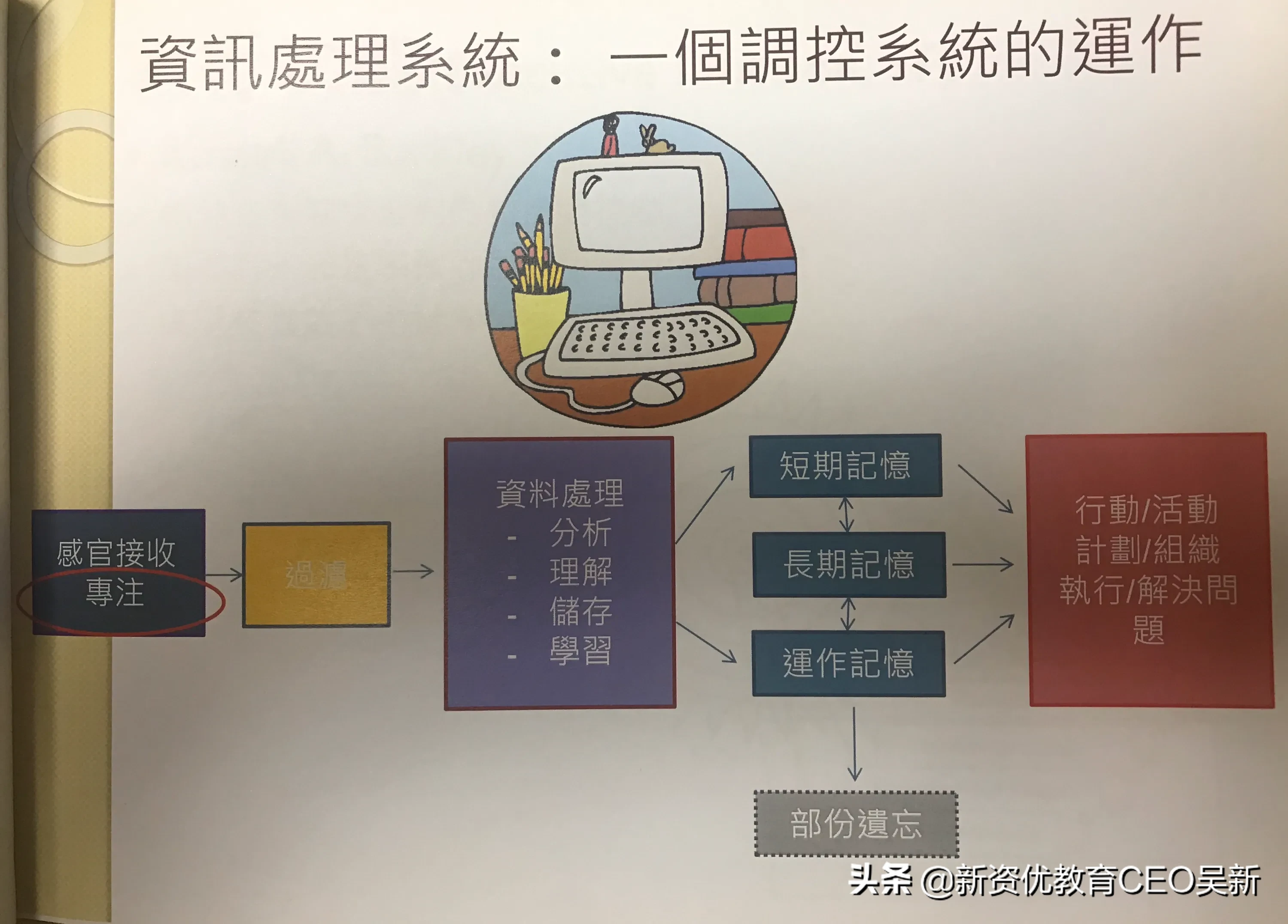 一年级孩子拼音、看图写话不会,引导学习有些排斥,怎么办?