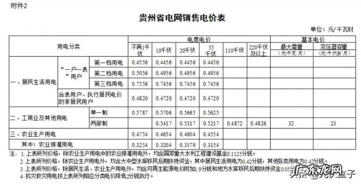 多少钱一度电费2022 怎么查用了多少电,多少钱一度电