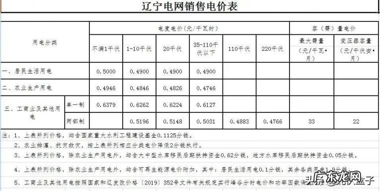 多少钱一度电费2022 怎么查用了多少电,多少钱一度电