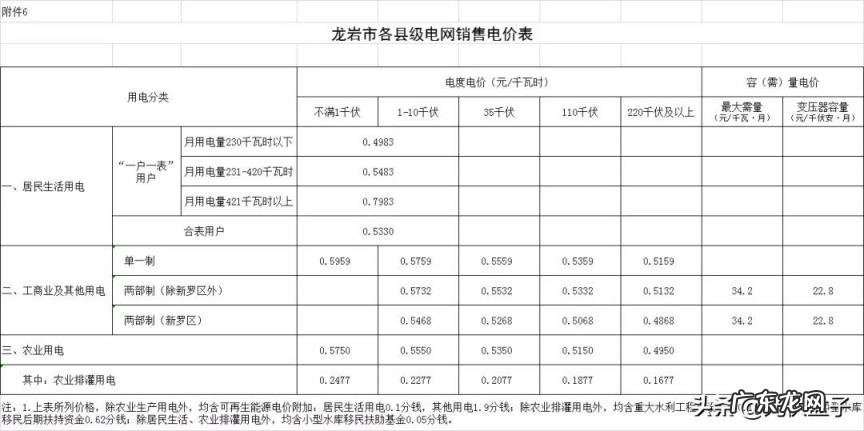 多少钱一度电费2022 怎么查用了多少电,多少钱一度电