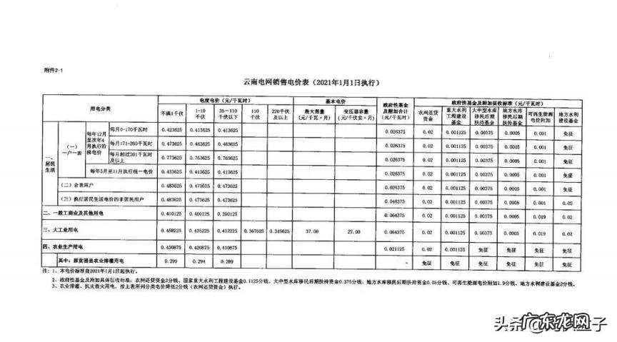 多少钱一度电费2022 怎么查用了多少电,多少钱一度电