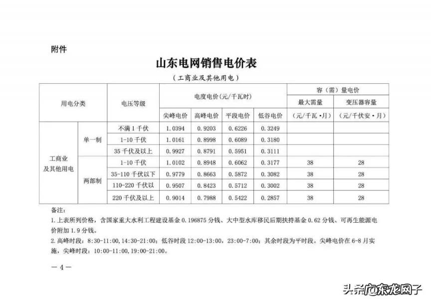 多少钱一度电费2022 怎么查用了多少电,多少钱一度电