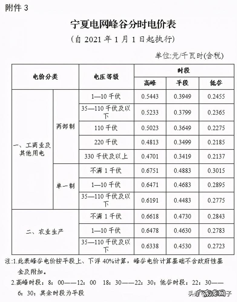 多少钱一度电费2022 怎么查用了多少电,多少钱一度电