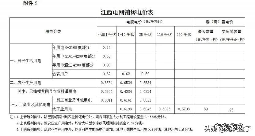 多少钱一度电费2022 怎么查用了多少电,多少钱一度电