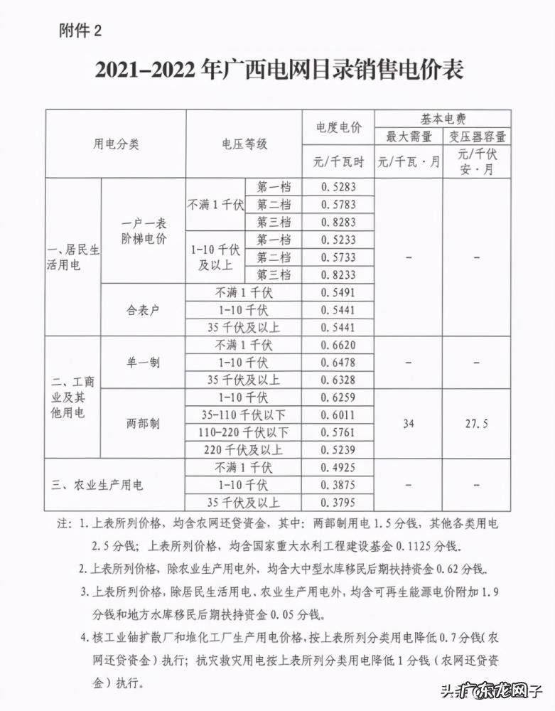 多少钱一度电费2022 怎么查用了多少电,多少钱一度电