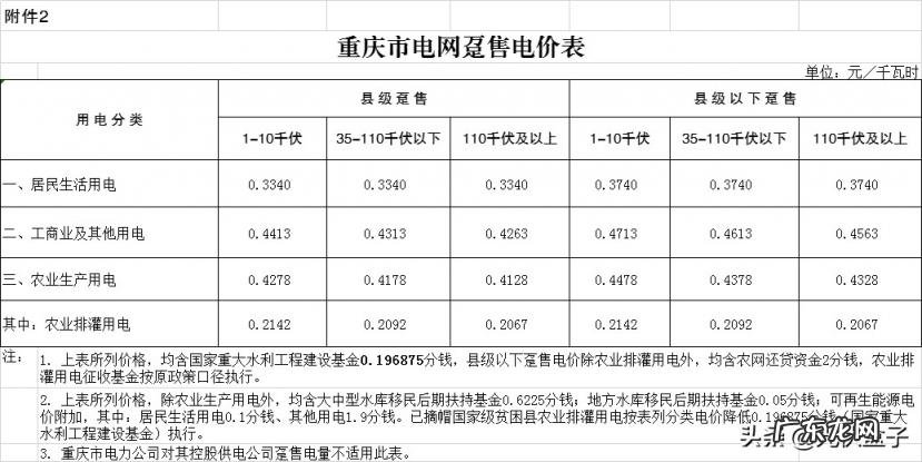 多少钱一度电费2022 怎么查用了多少电,多少钱一度电