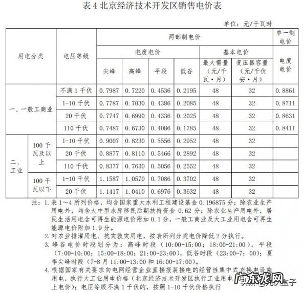 多少钱一度电费2022 怎么查用了多少电,多少钱一度电
