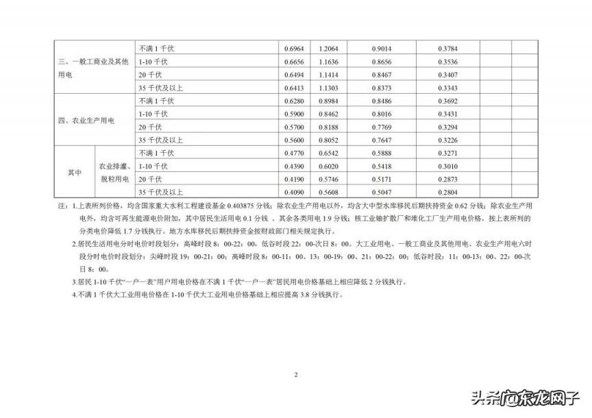 多少钱一度电费2022 怎么查用了多少电,多少钱一度电
