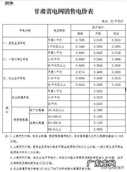 多少钱一度电费2022 怎么查用了多少电,多少钱一度电