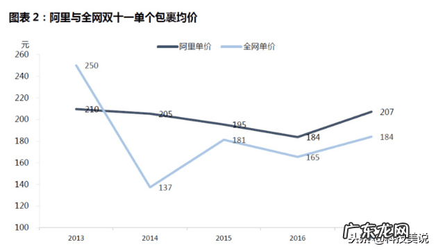 怎么查询商品的历史价格 历史价格查询