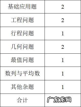 3.26联考!延考省份命题趋势如何?