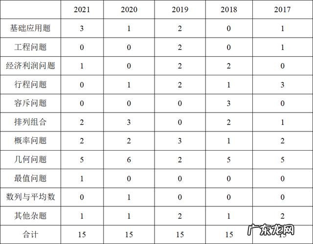 3.26联考!延考省份命题趋势如何?