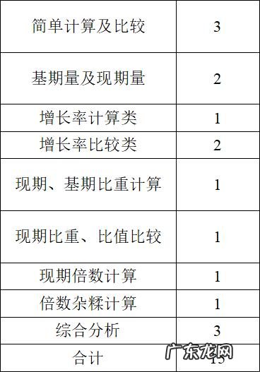 3.26联考!延考省份命题趋势如何?
