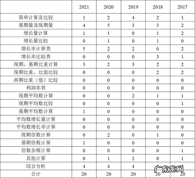 3.26联考!延考省份命题趋势如何?