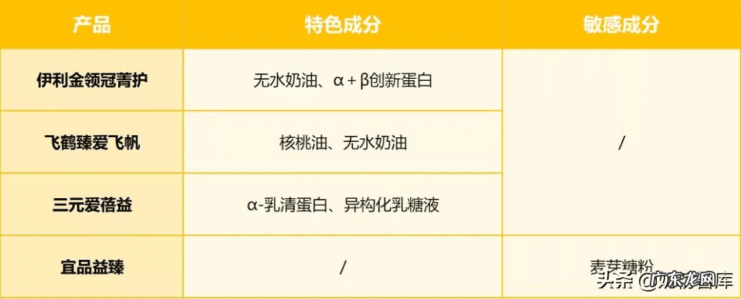 什么奶粉好 最好的奶粉是什么牌子