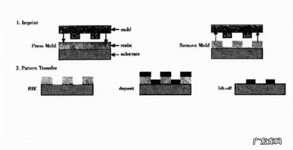 我国可以制造几纳米的芯片,上海14nm芯片工艺实现规模量产