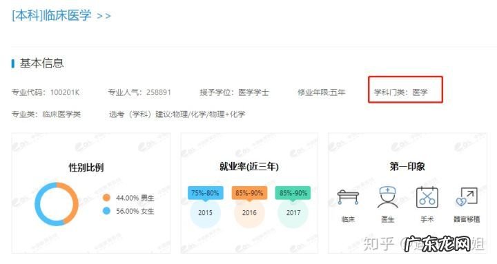 专业类别对照表,13个学科门类92个专业