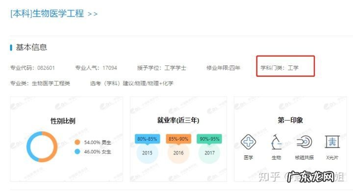 专业类别对照表,13个学科门类92个专业