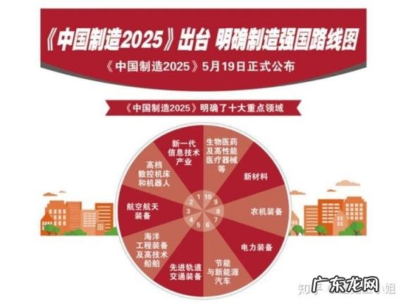 专业类别对照表，13个学科门类92个专业