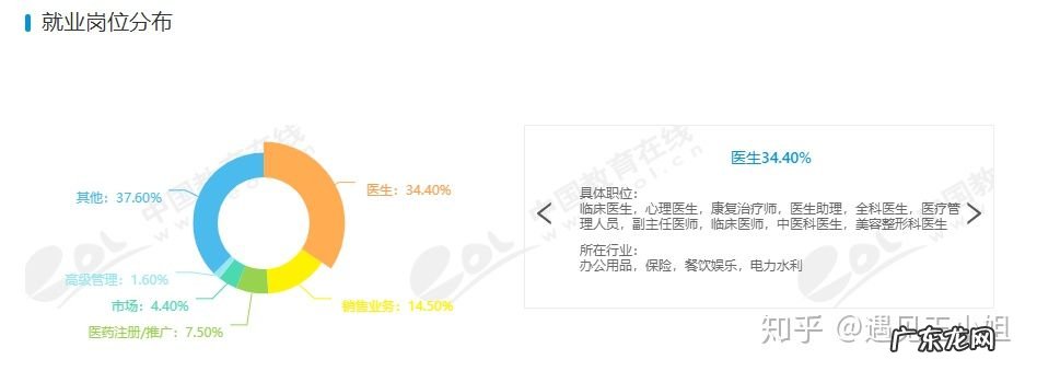 专业类别对照表,13个学科门类92个专业
