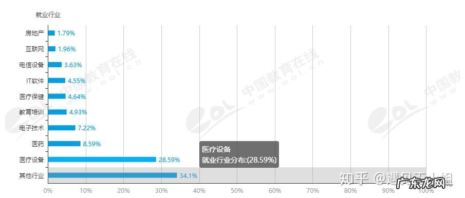 专业类别对照表,13个学科门类92个专业