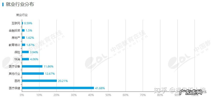 专业类别对照表,13个学科门类92个专业