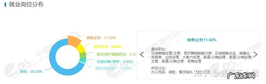 专业类别对照表,13个学科门类92个专业