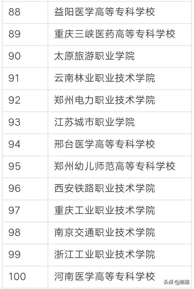 全国排名最靠前的专科院校有哪些？