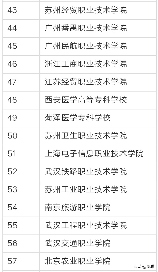 全国排名最靠前的专科院校有哪些？