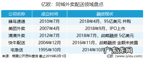 怎么点外卖送餐 外卖送餐公司有哪些