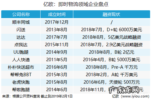怎么点外卖送餐 外卖送餐公司有哪些