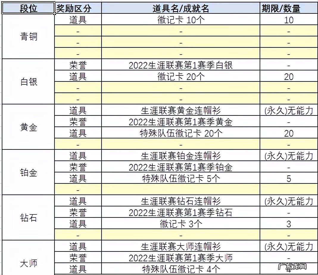 街头篮球等级升级经验 街头篮球升级经验图