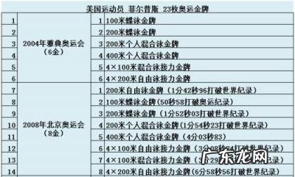 奥运知识问答中有10道题,评分规定答对,关于奥运会的10个知识点你知道几个?