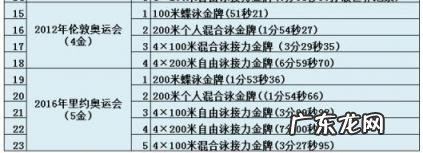 奥运知识问答中有10道题,评分规定答对,关于奥运会的10个知识点你知道几个?