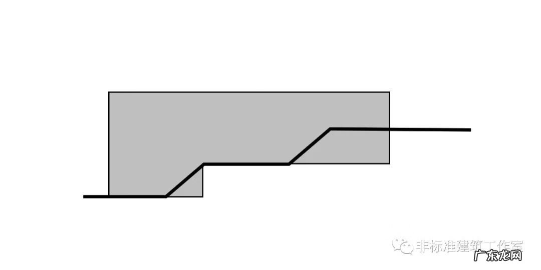 王伏虎 风水宝地案例分析
