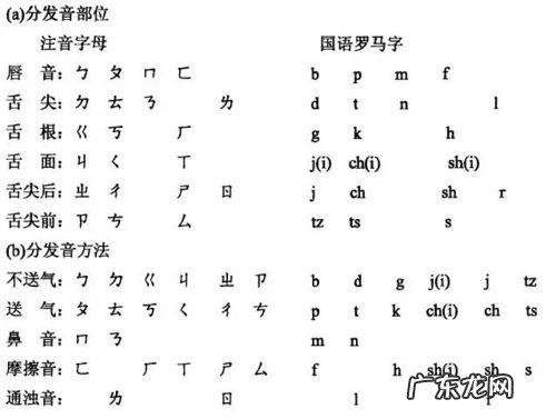 霹的拼音 历史的拼音怎么读?