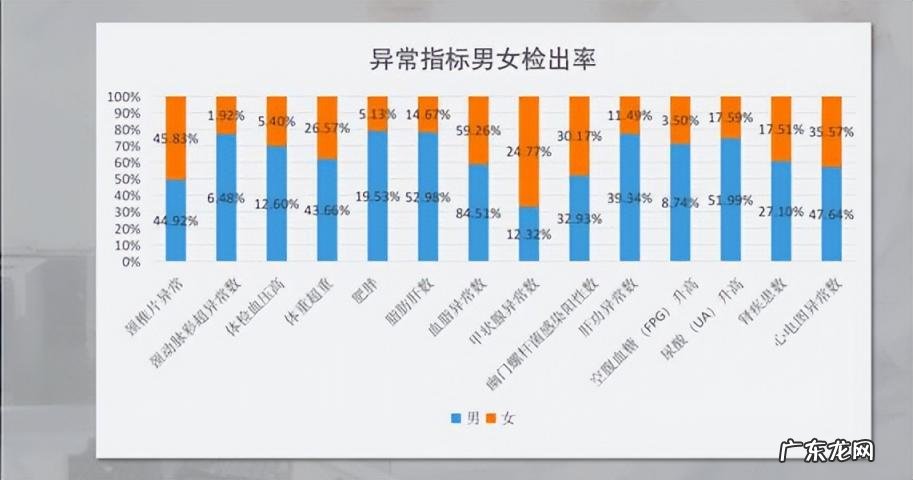 肺结节10个人9个人有吗贴吧 好几个肺结节