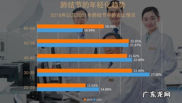 肺结节10个人9个人有吗贴吧 好几个肺结节