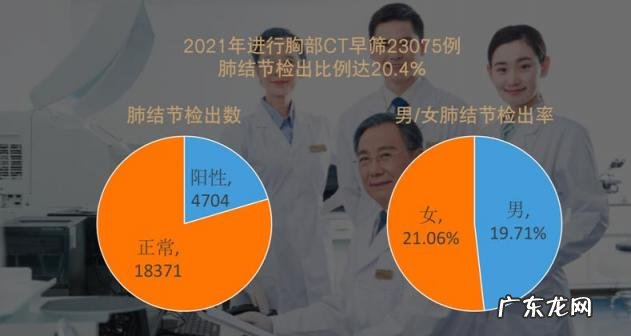 肺结节10个人9个人有吗贴吧 好几个肺结节