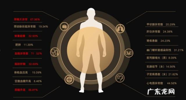 肺结节10个人9个人有吗贴吧 好几个肺结节